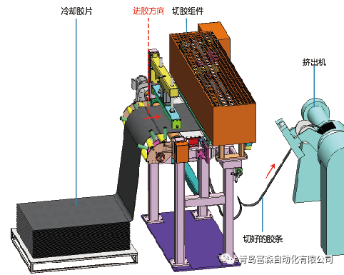 小口徑冷喂料擠出機混煉膠供膠切條直供裝置 小口徑冷喂料擠出機混煉膠供膠切條直供裝置