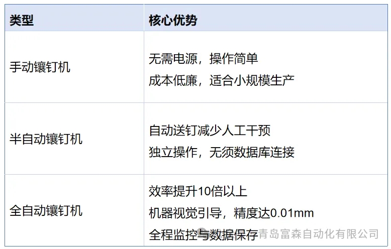 鑲釘機(jī)市場(chǎng)前景與必要性分析 鑲釘機(jī)市場(chǎng)前景與必要性分析